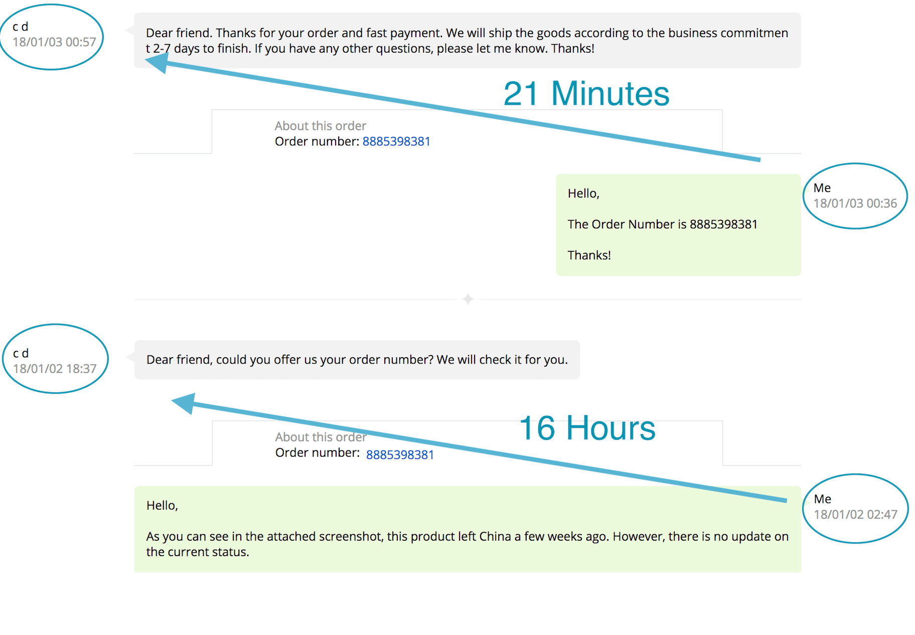 客户支持人员回答有关供应商发货的问题
