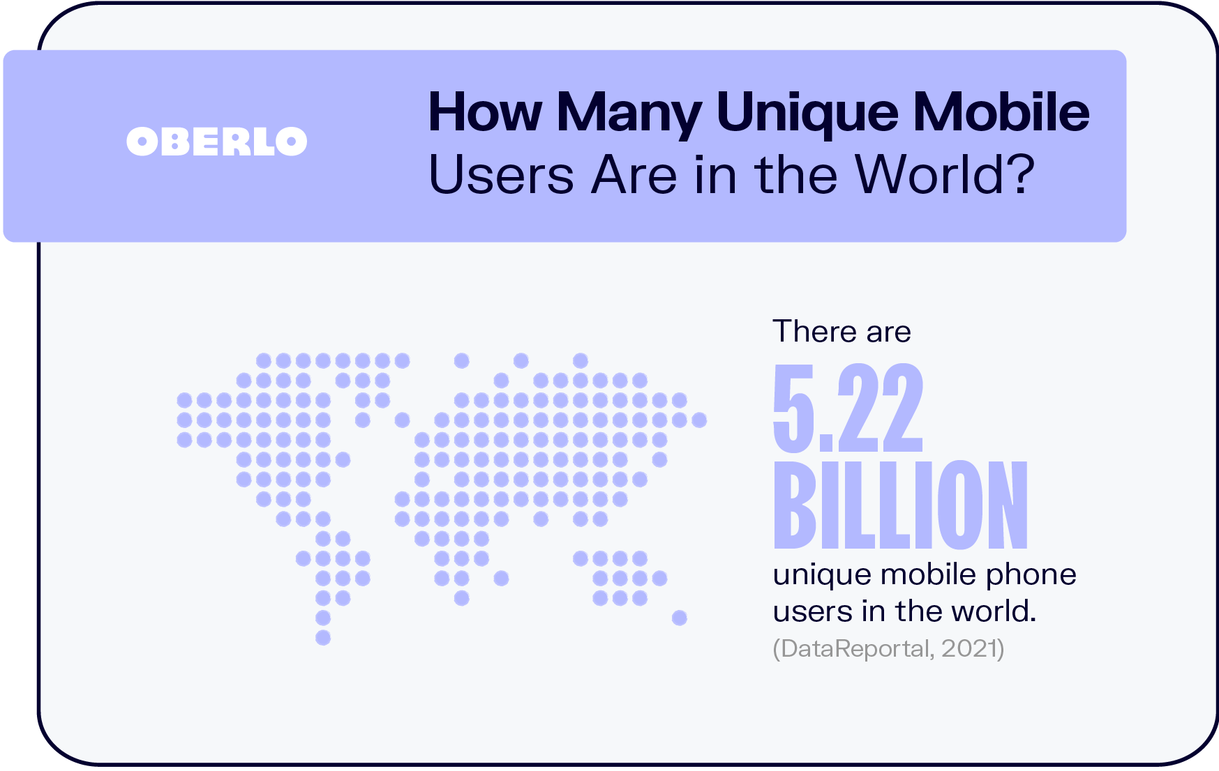 世界上有多少独立的移动用户?