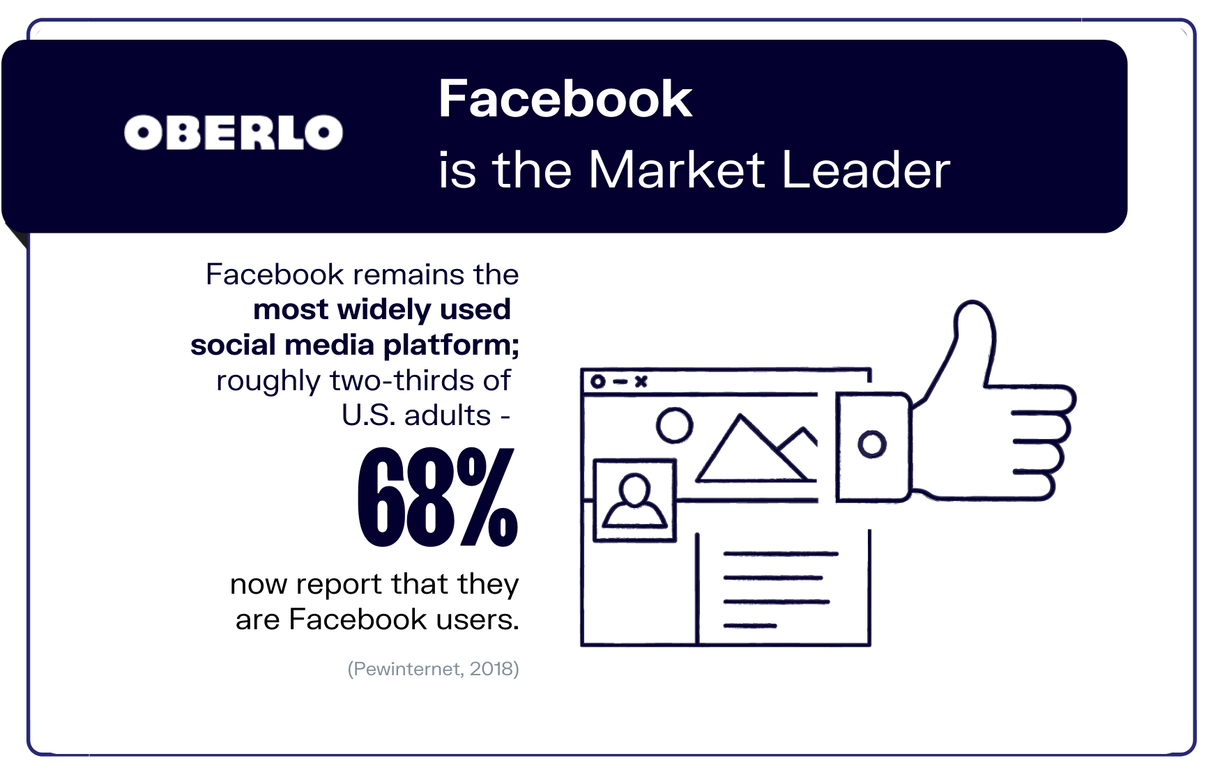 社交媒体统计统计2图表