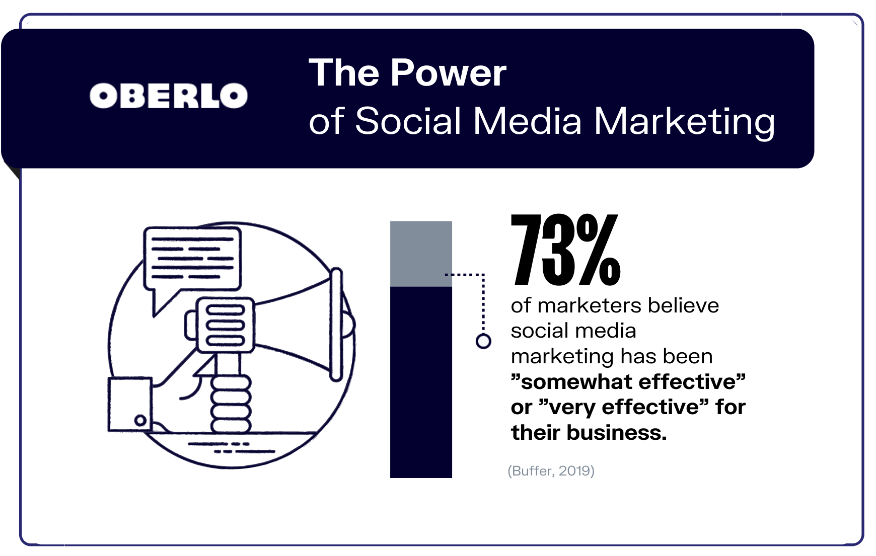 社交媒体统计统计5图表