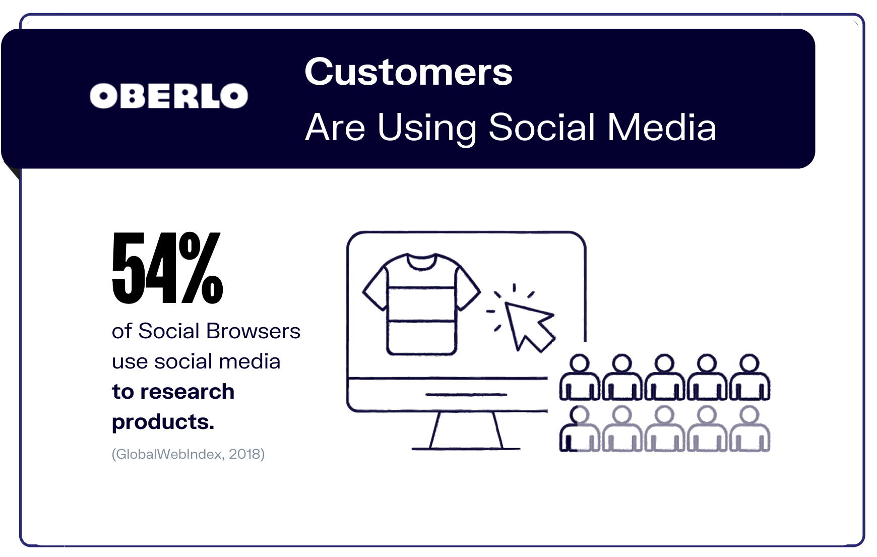 社交媒体统计统计6图表