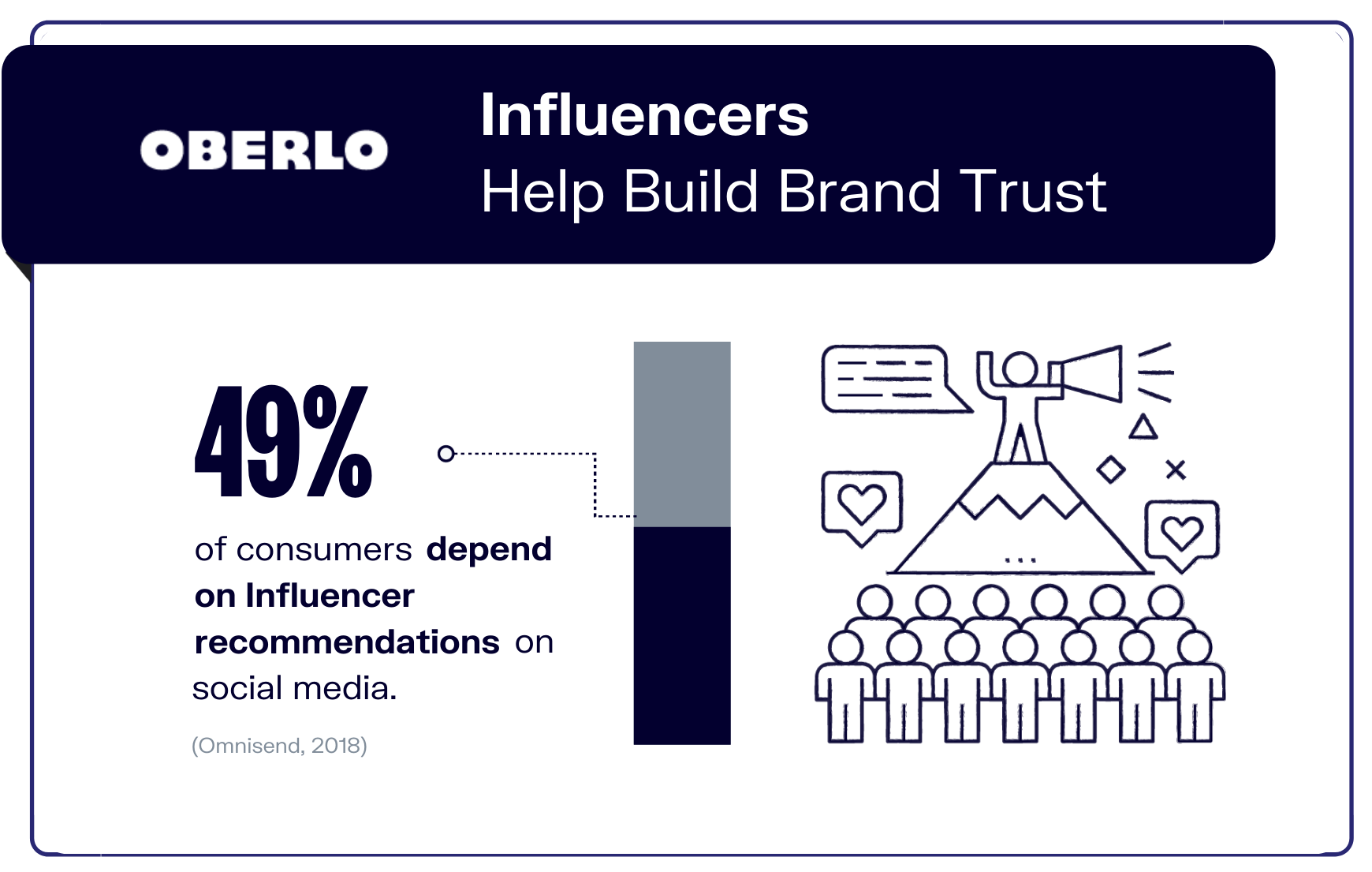 社交媒体统计统计8图表