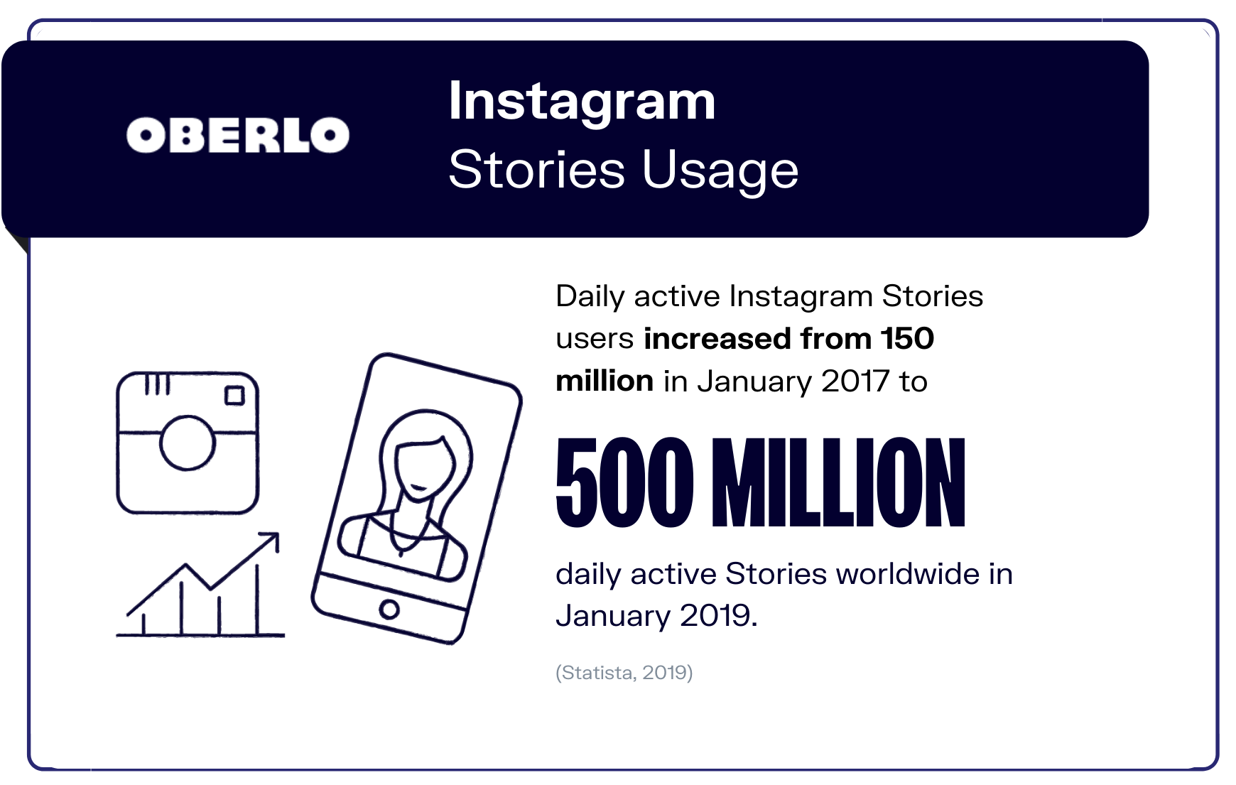 社交媒体统计统计9图表