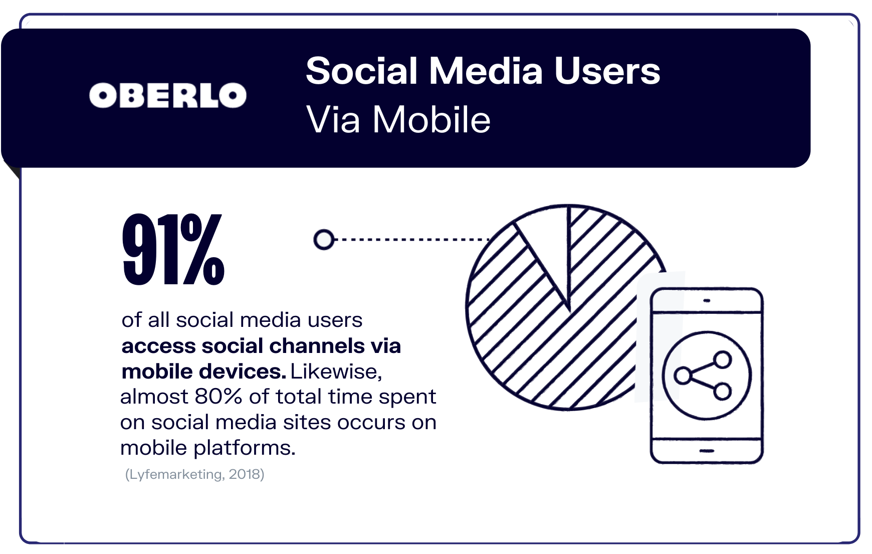 社交媒体统计统计10图表