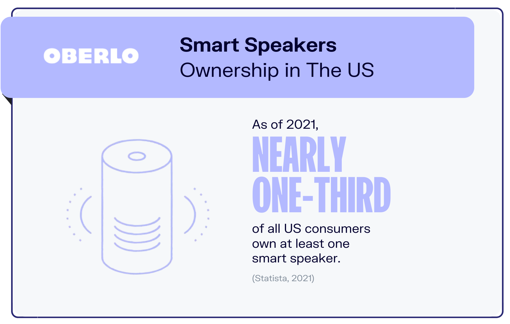 voice-search-statistics-stat3
