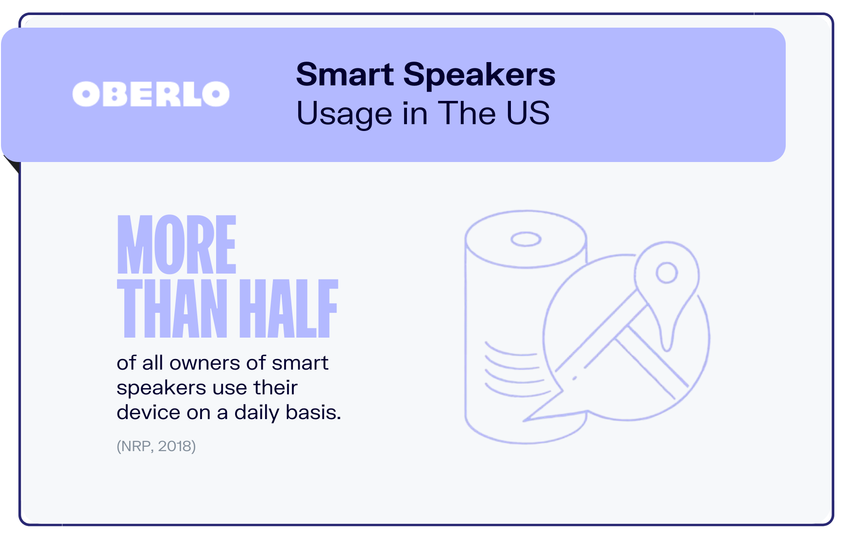 voice-search-statistics-stat4