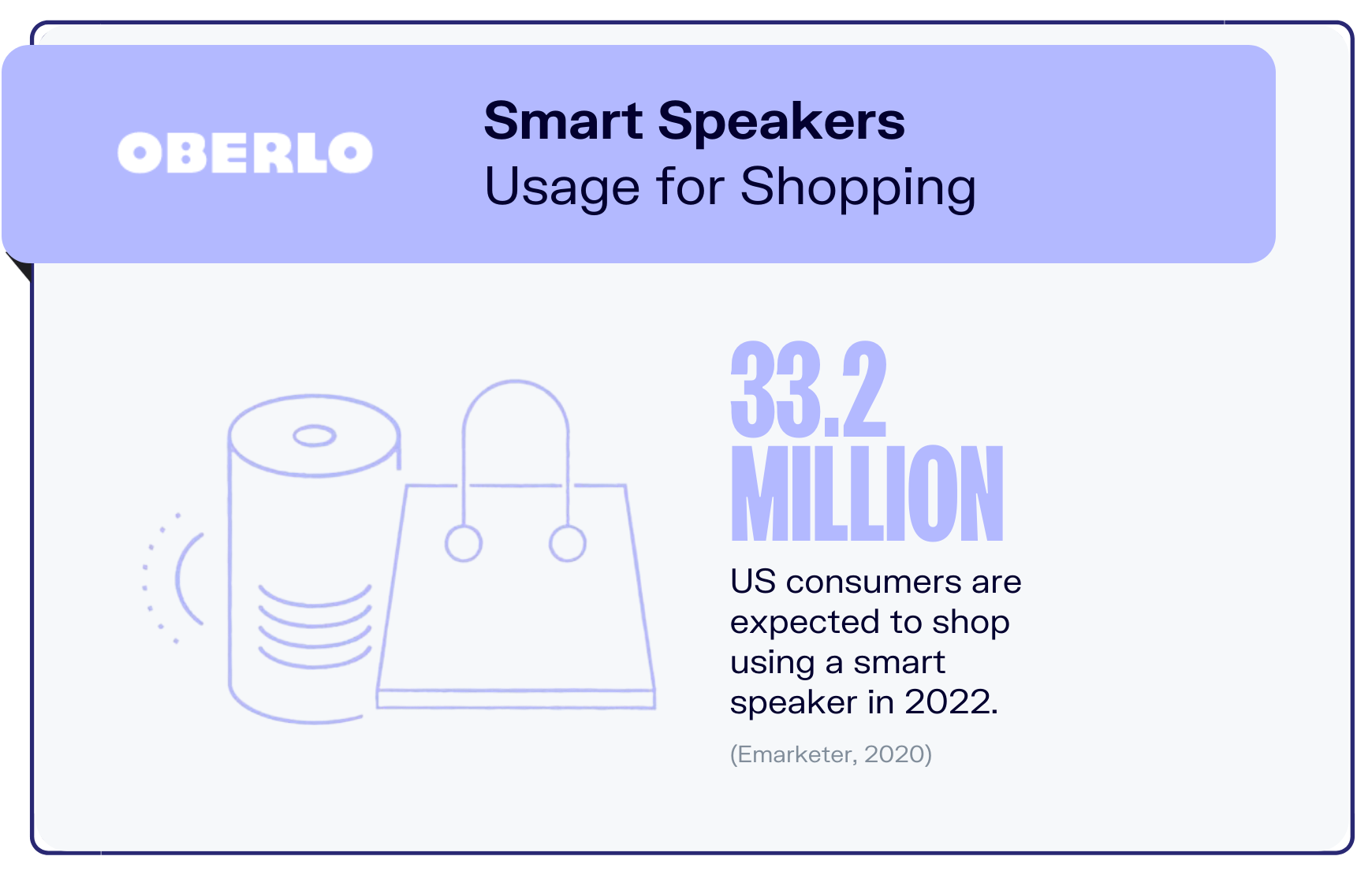 voice-search-statistics-stat5