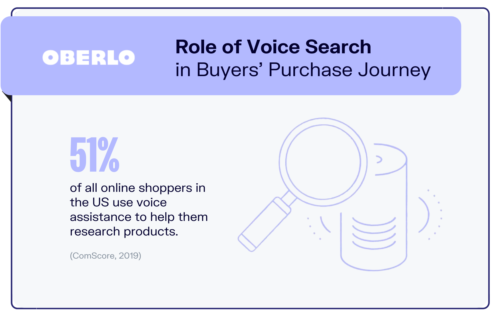 voice-search-statistics-stat6