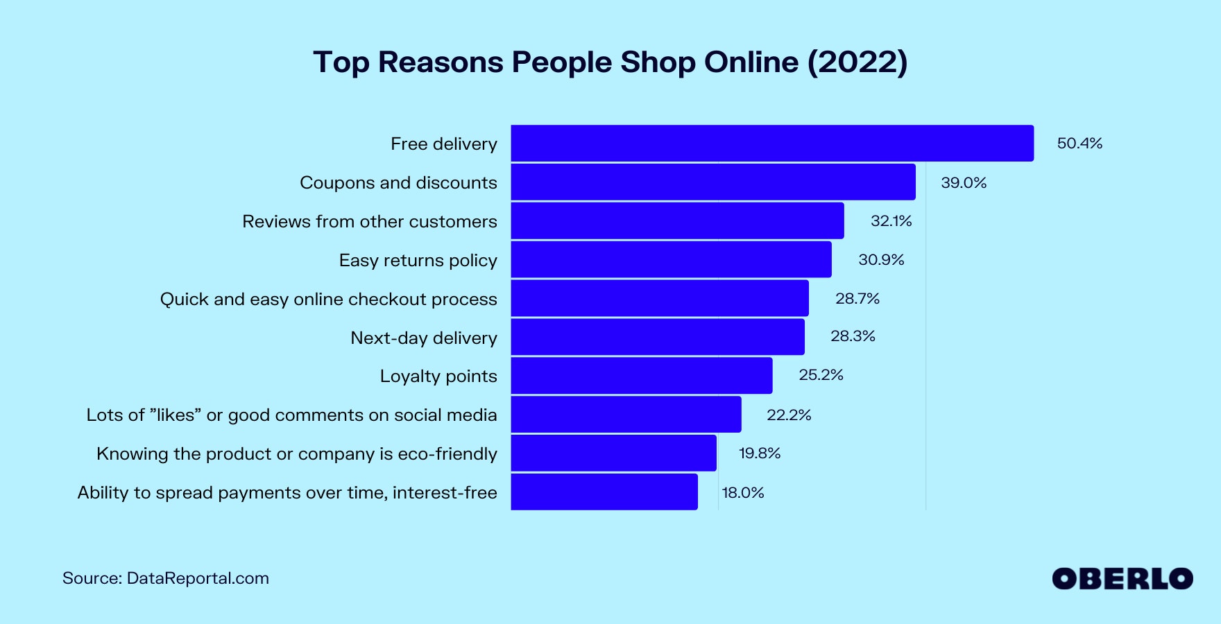 人们网上购物的主要原因图表