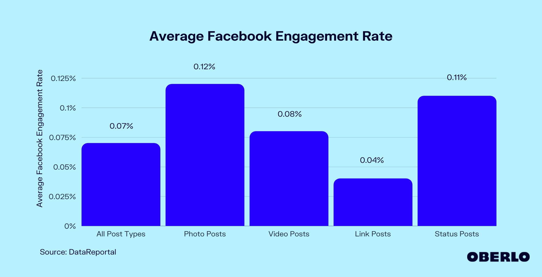 Facebook平均用户粘性图表