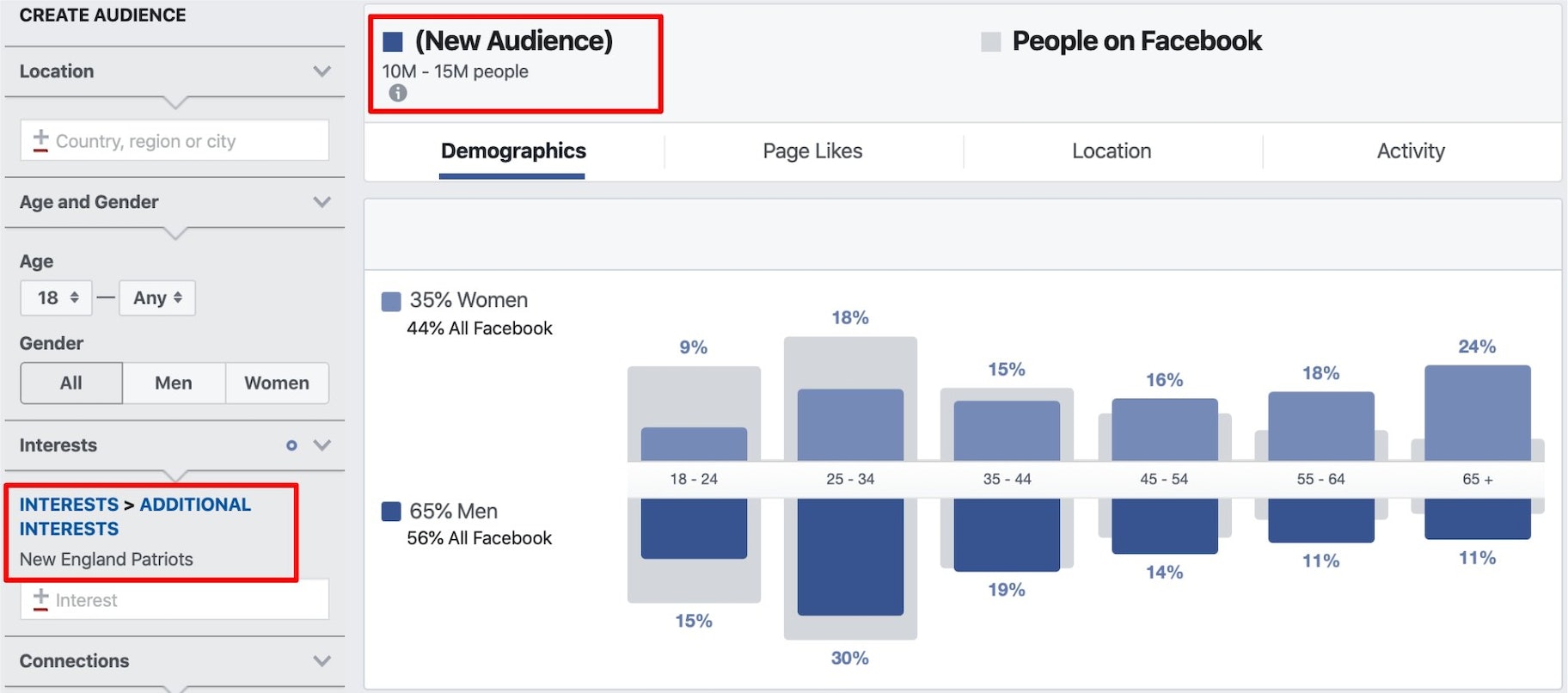 facebook对爱国者队的观众洞察截图
