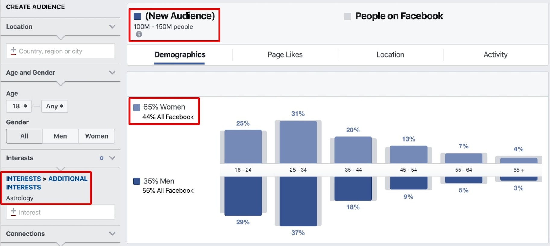 facebook用户对占星术的见解截图