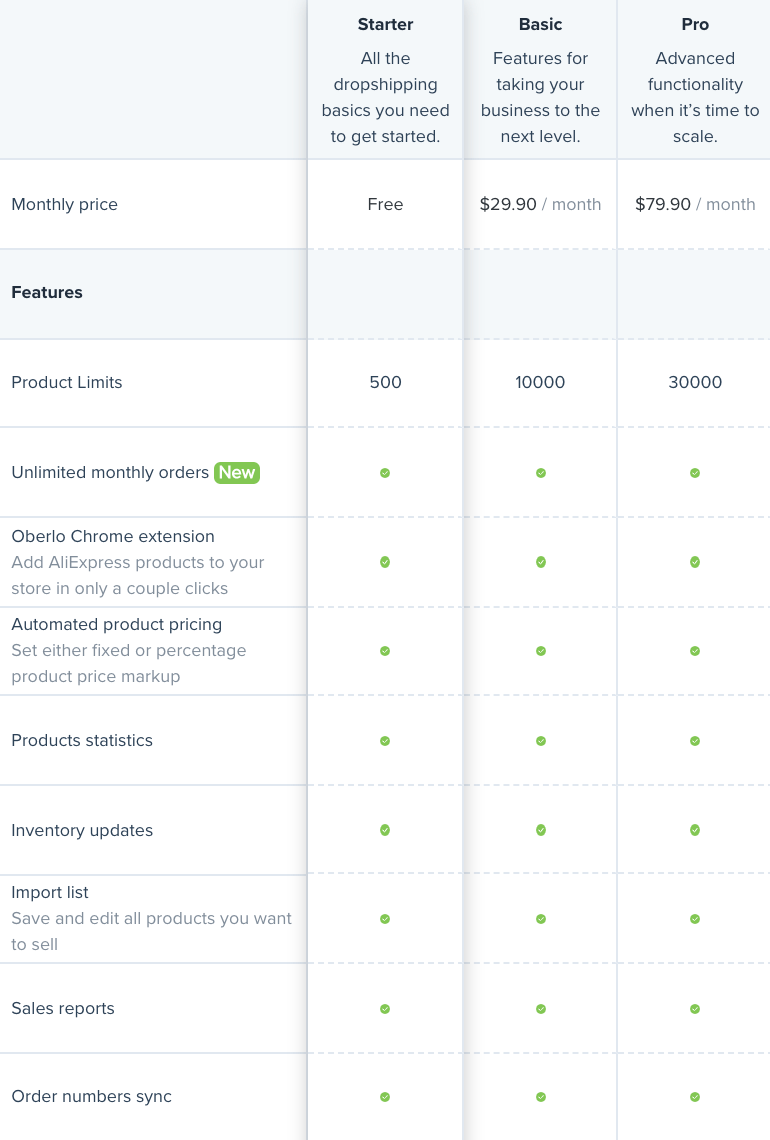 奥伯罗启动计划