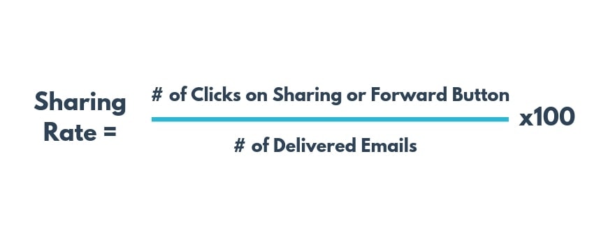 电子邮件营销关键指标