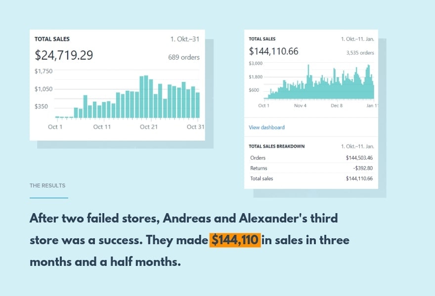 宠物生意的成功故事