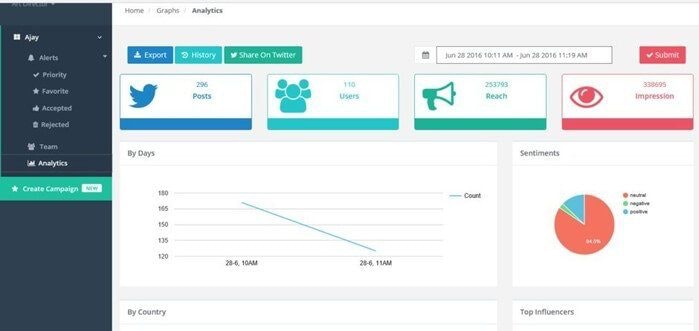 推特标签跟踪工具