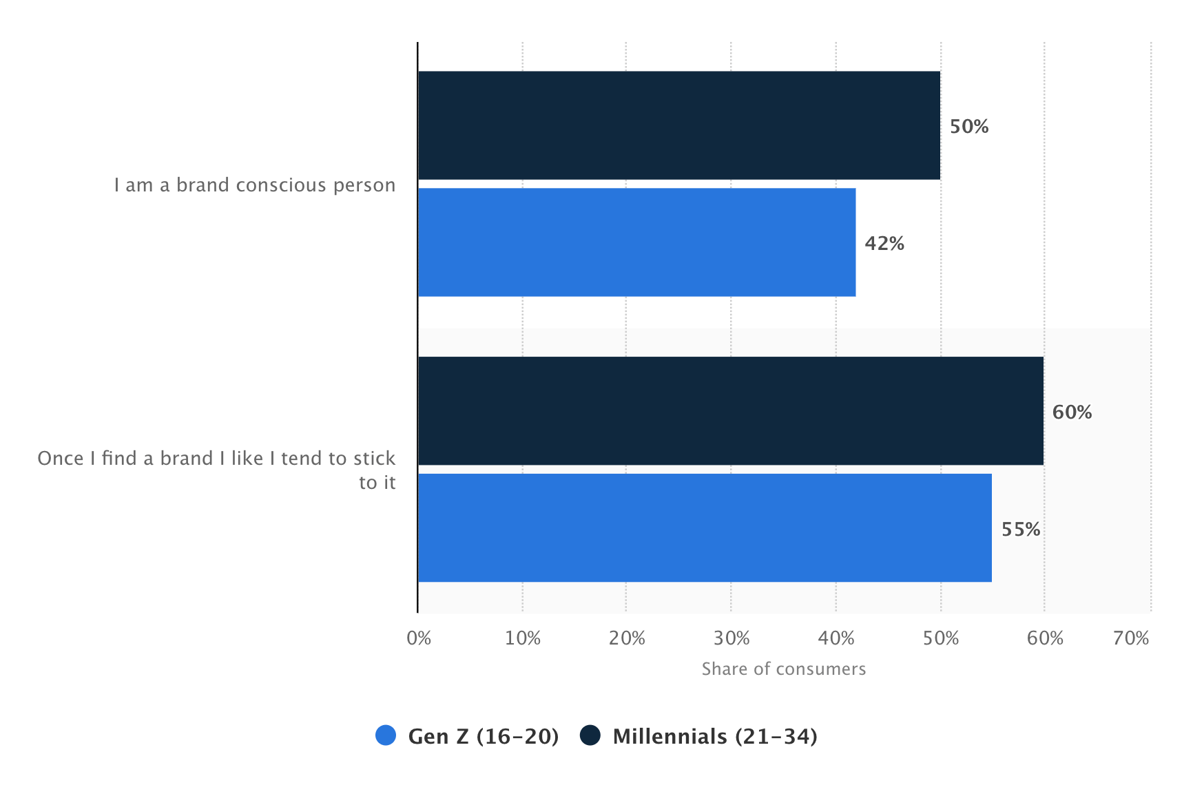 一代人的品牌意识