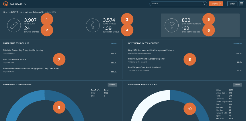 Bitly Dashboard