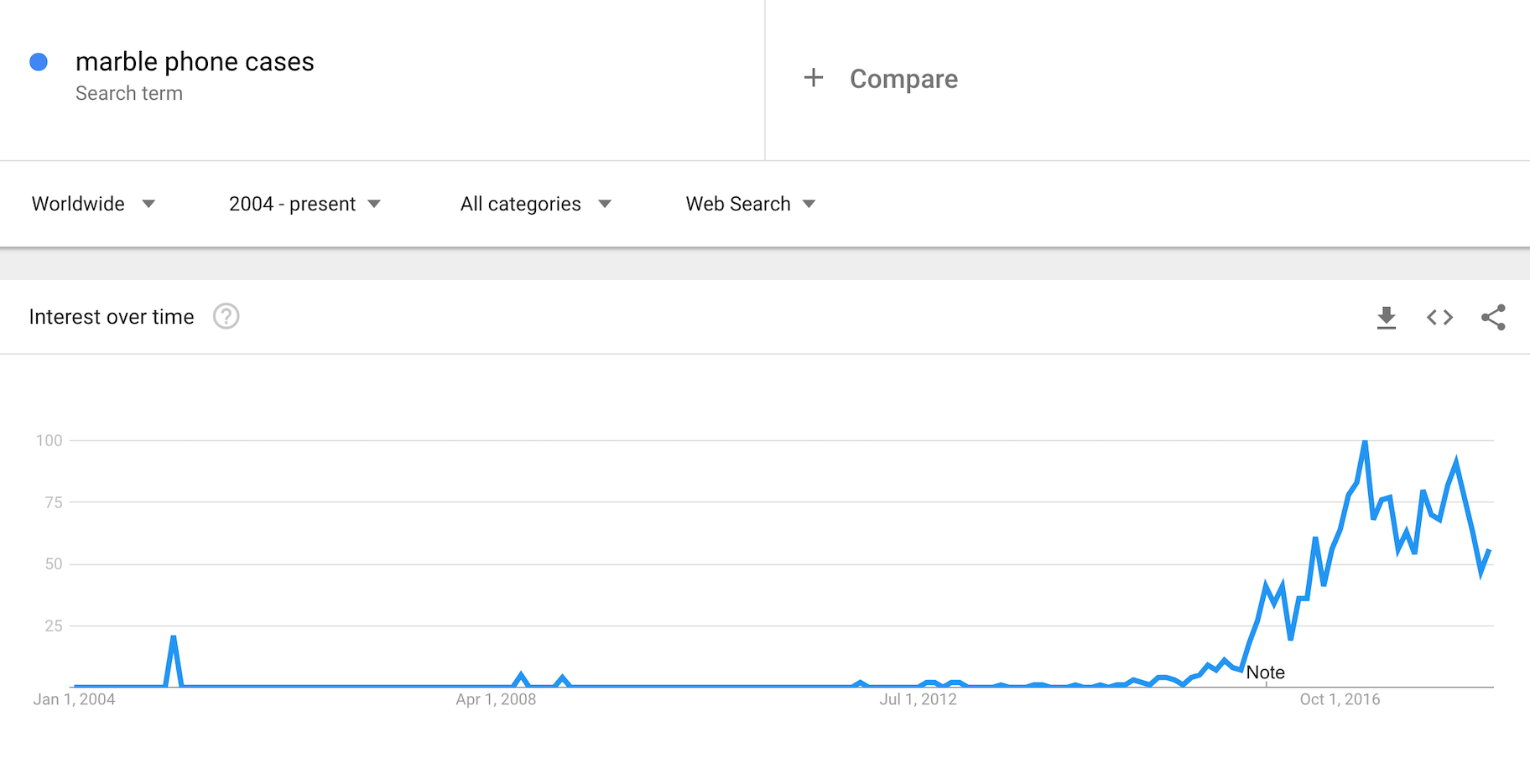 谷歌趋势-大理石手机壳