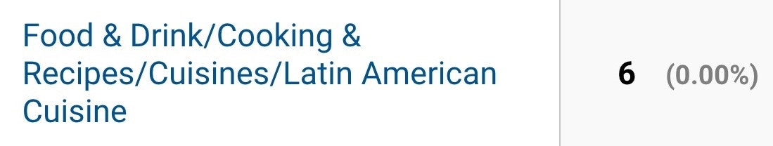 Oberlo心理学的例子