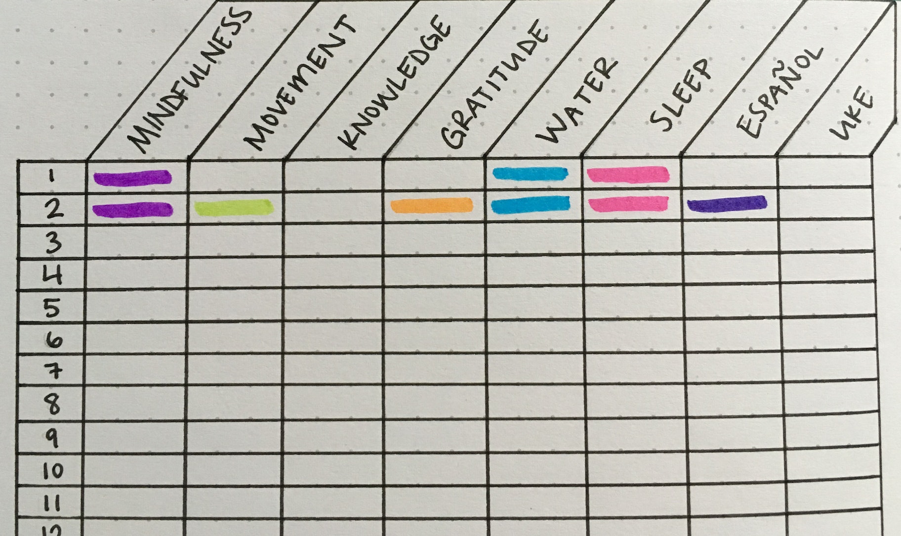 追踪的最佳习惯