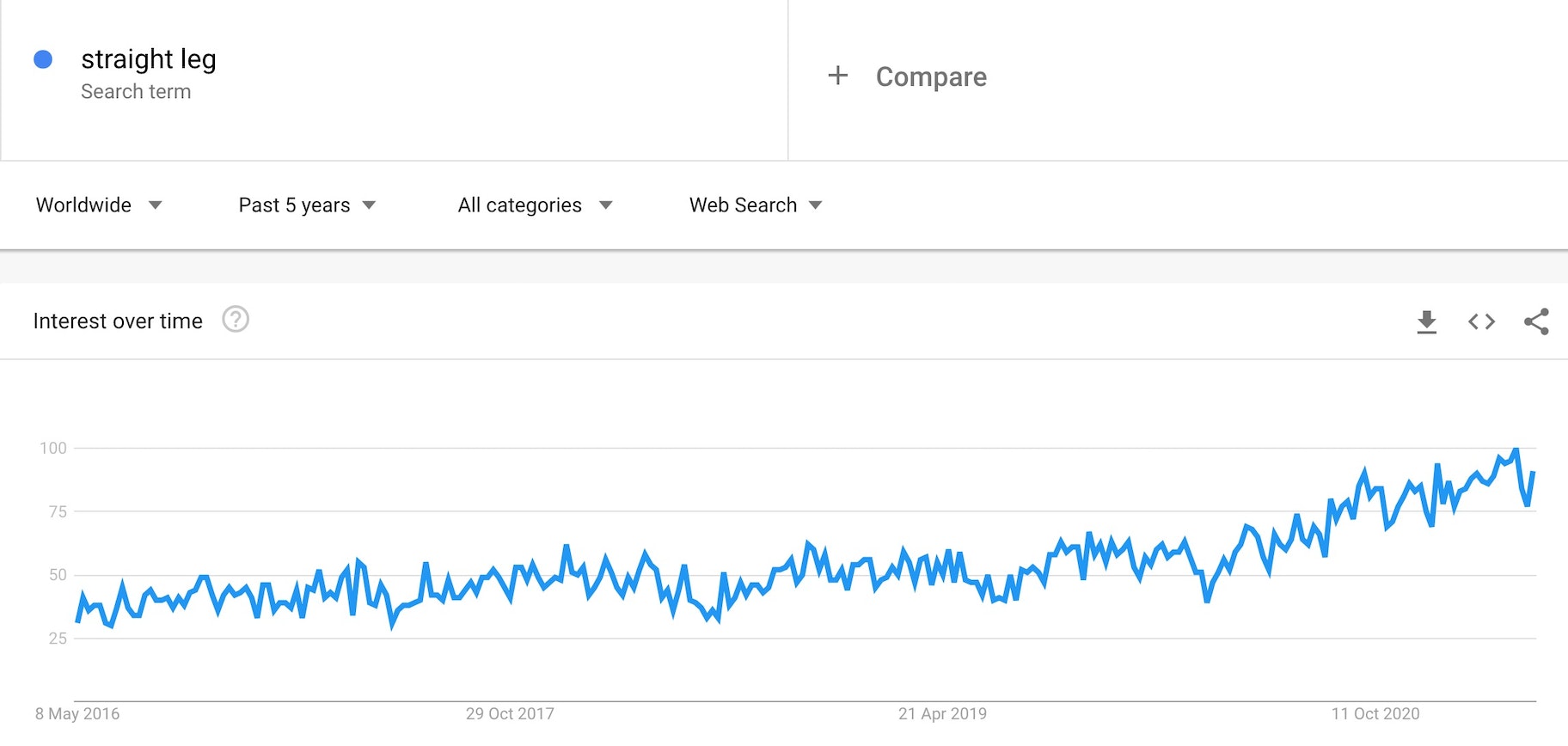 直筒牛仔裤流行