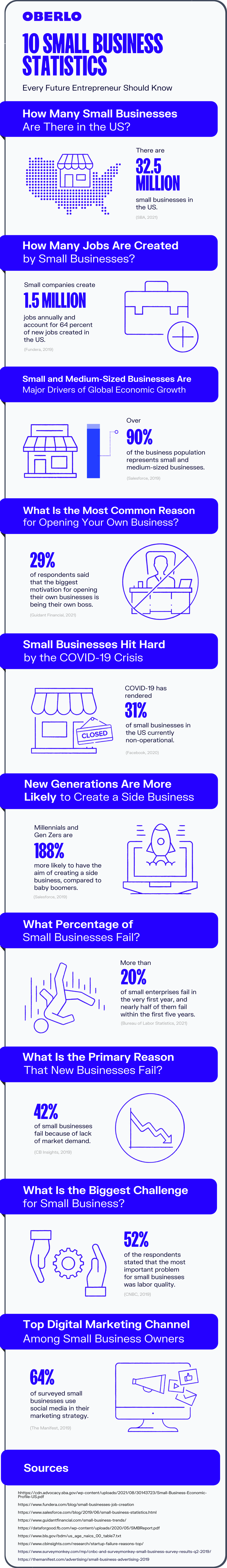 小企业统计完整图表