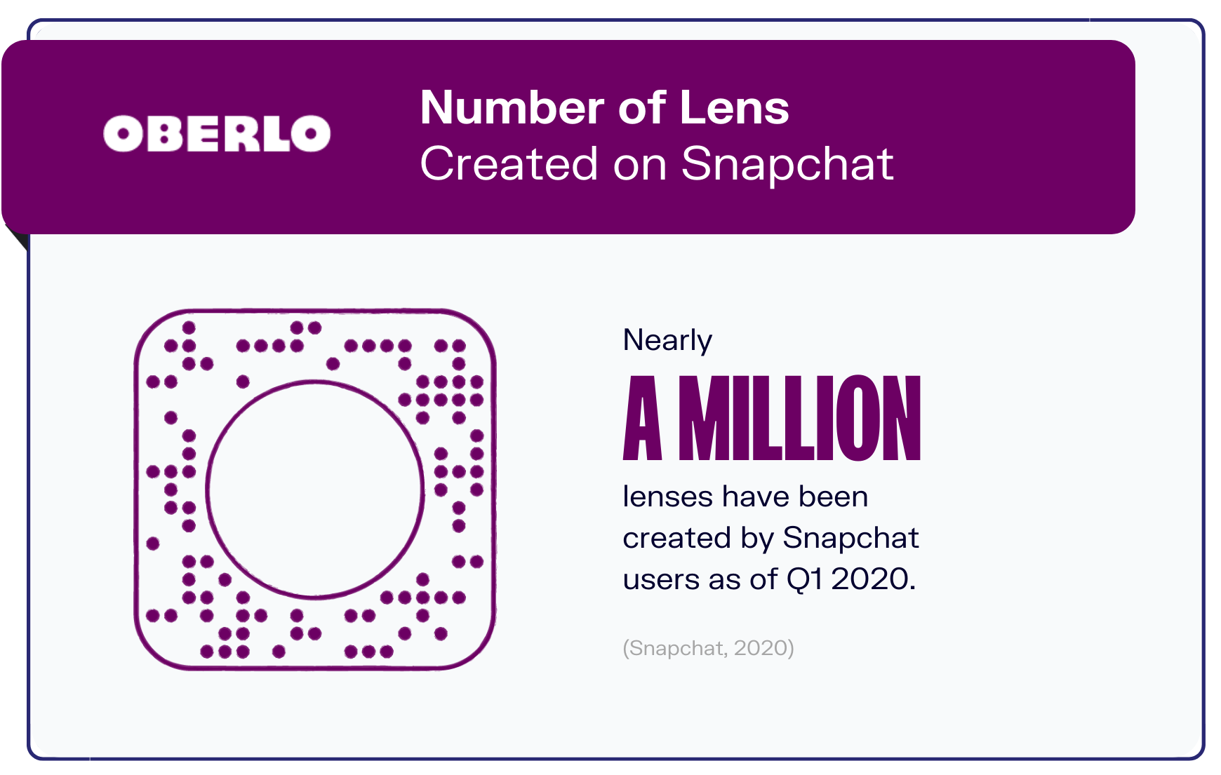 Snapchat的统计数据