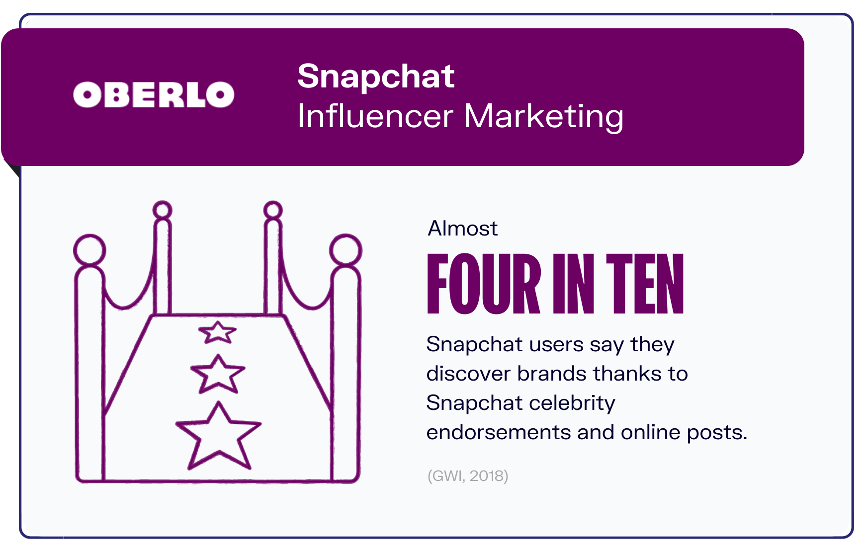 Snapchat的数据图10