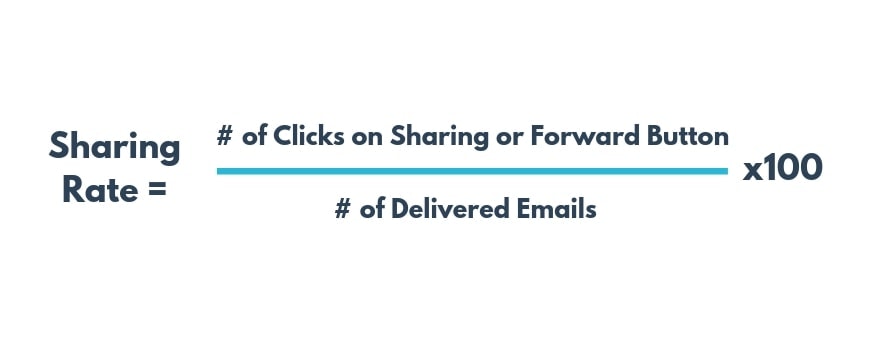 电子邮件营销关键指标