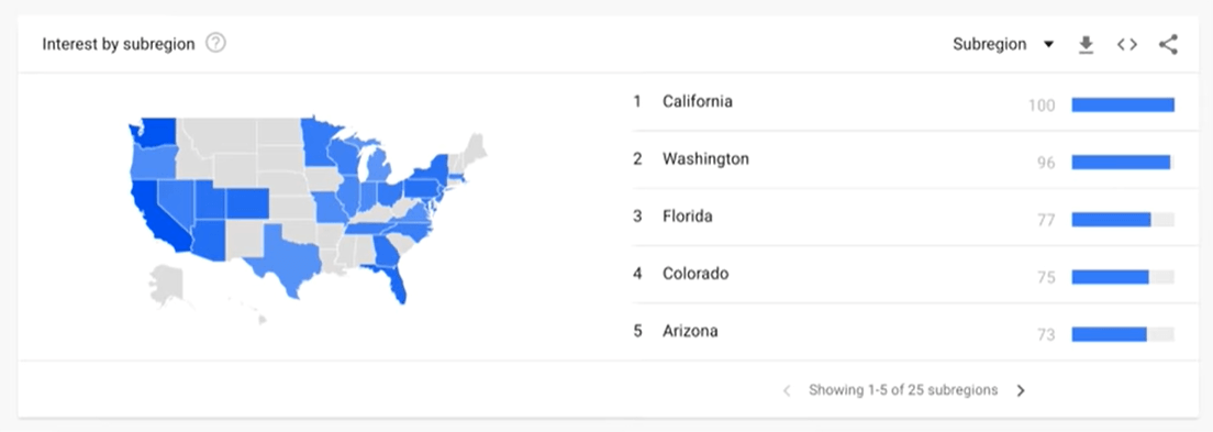 哪些州是搜索最多的