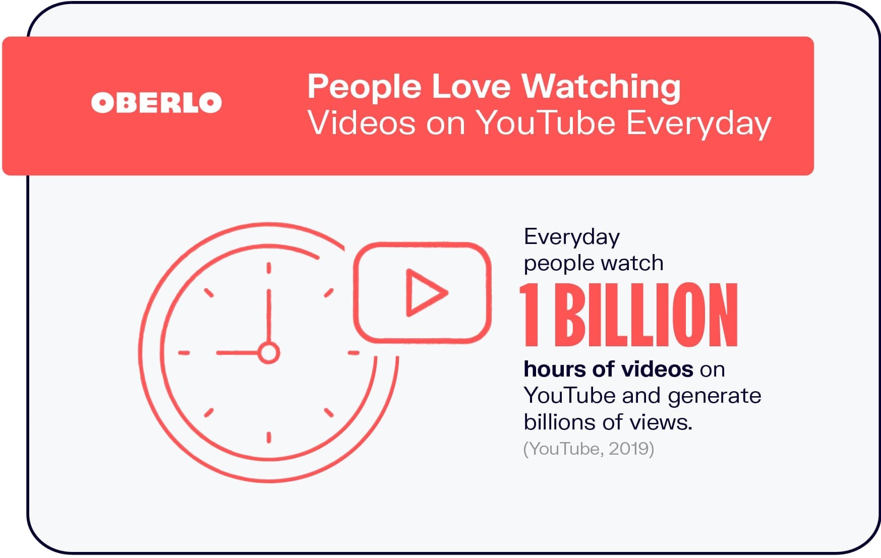 每天10亿小时的YouTube视频