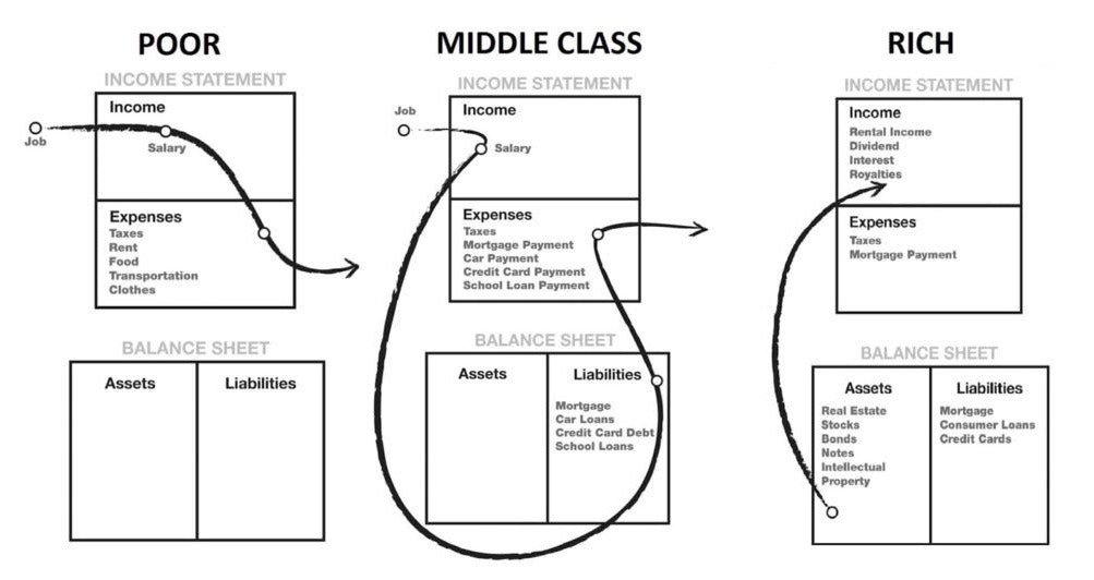 个人理财基础:资产与负债