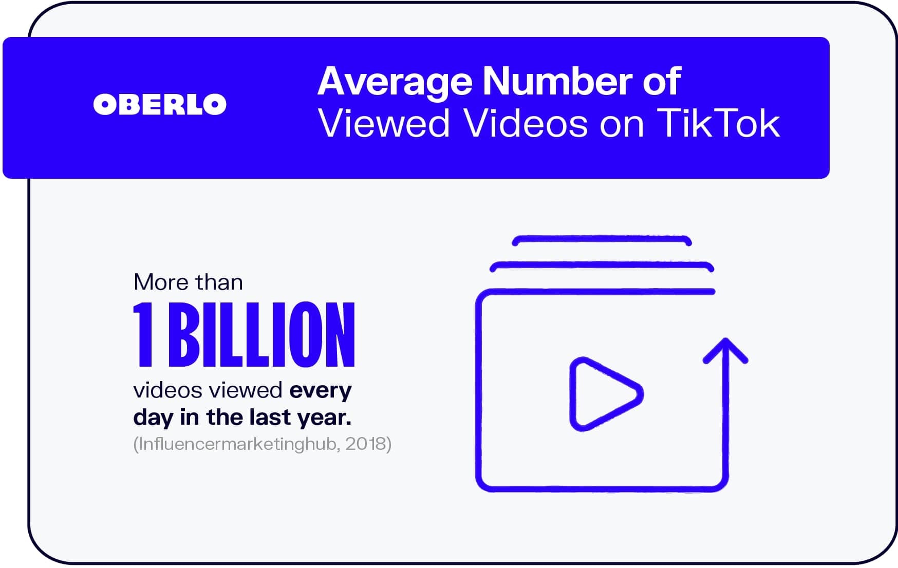 TikTok上的平均视频浏览量