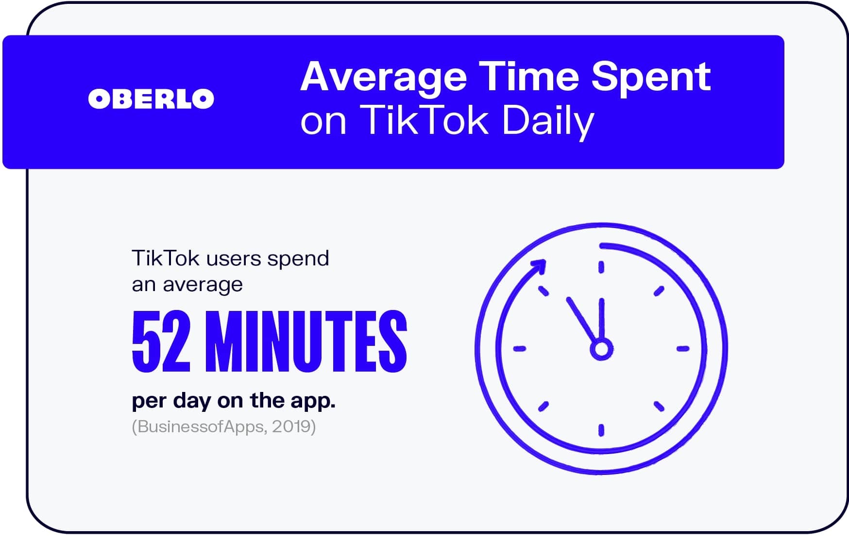 用户平均每天花多少时间在TikTok上?