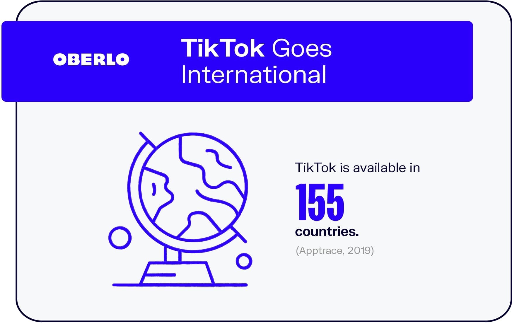 TikTok在多少个国家可用?