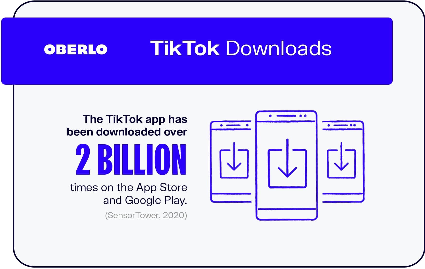 TikTok有多少下载量?