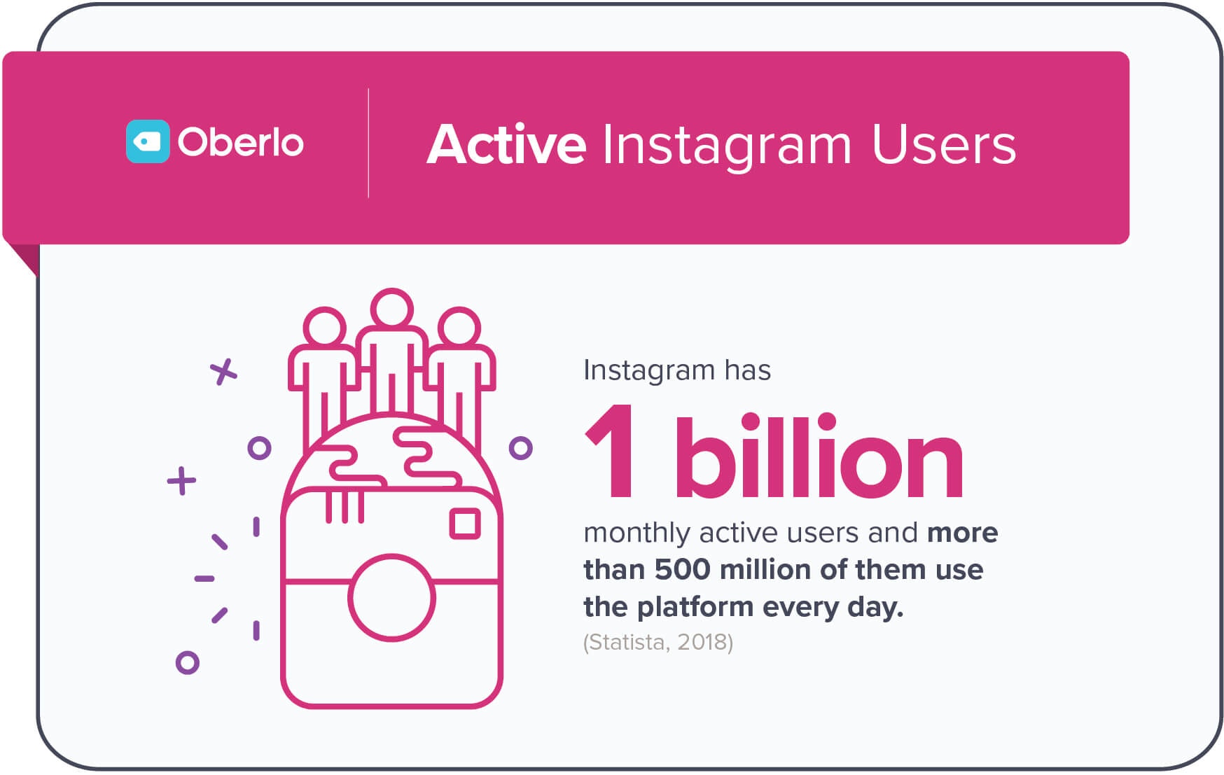 Instagram拥有5亿的日活跃用户
