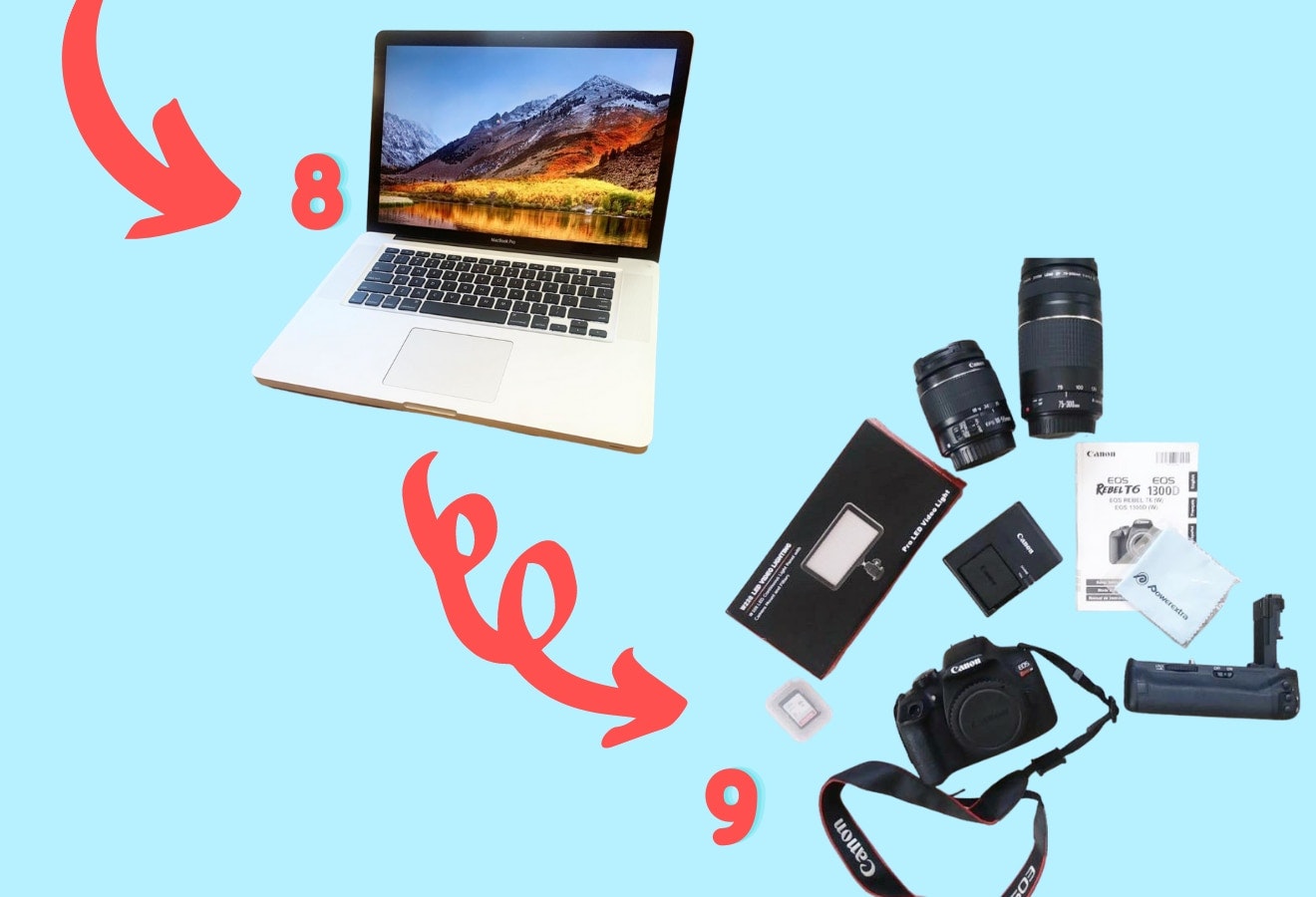 交易8和9——一台2011年的macbook和一套佳能相机