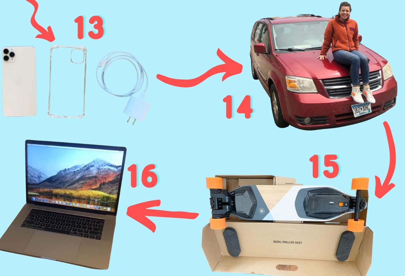 德米的13-16笔交易，一部iphone，汽车，电动滑板和macbook