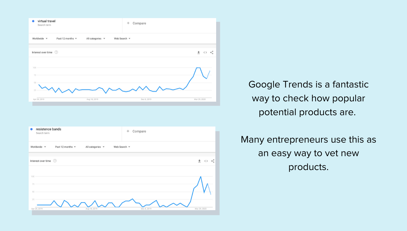谷歌显示搜索变化的趋势