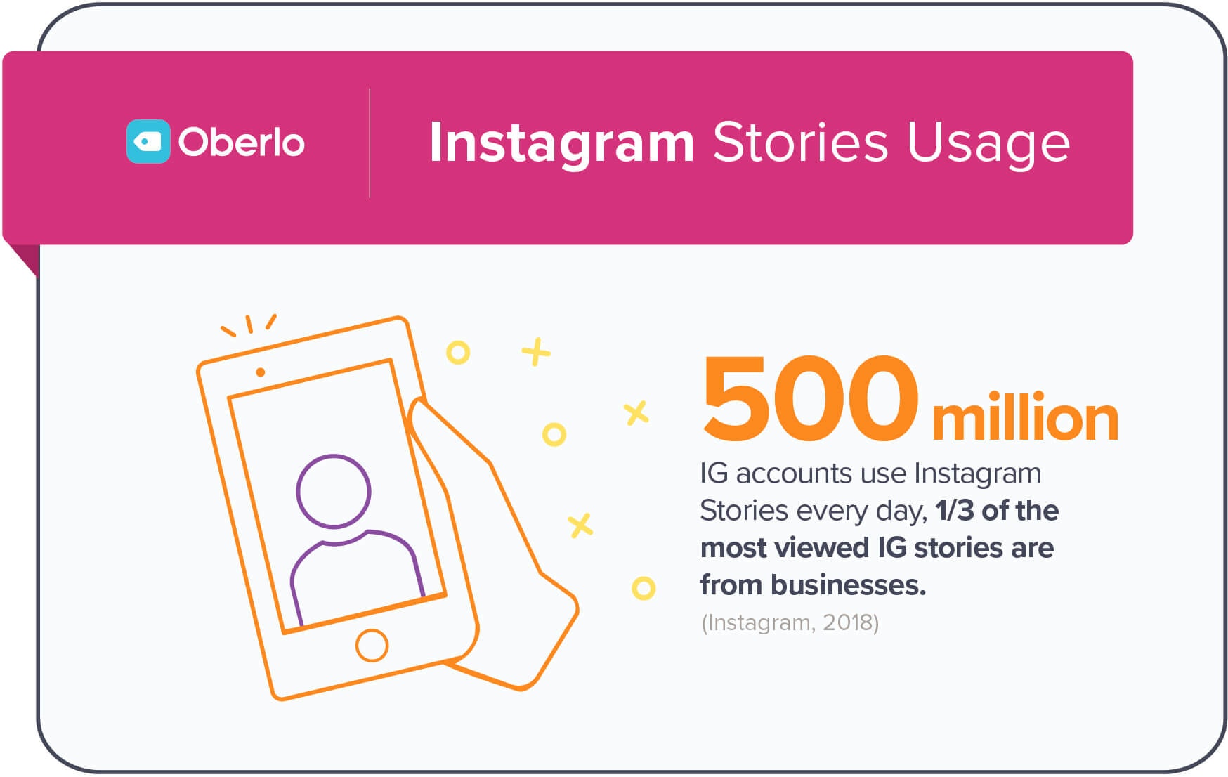 Instagram故事统计数据