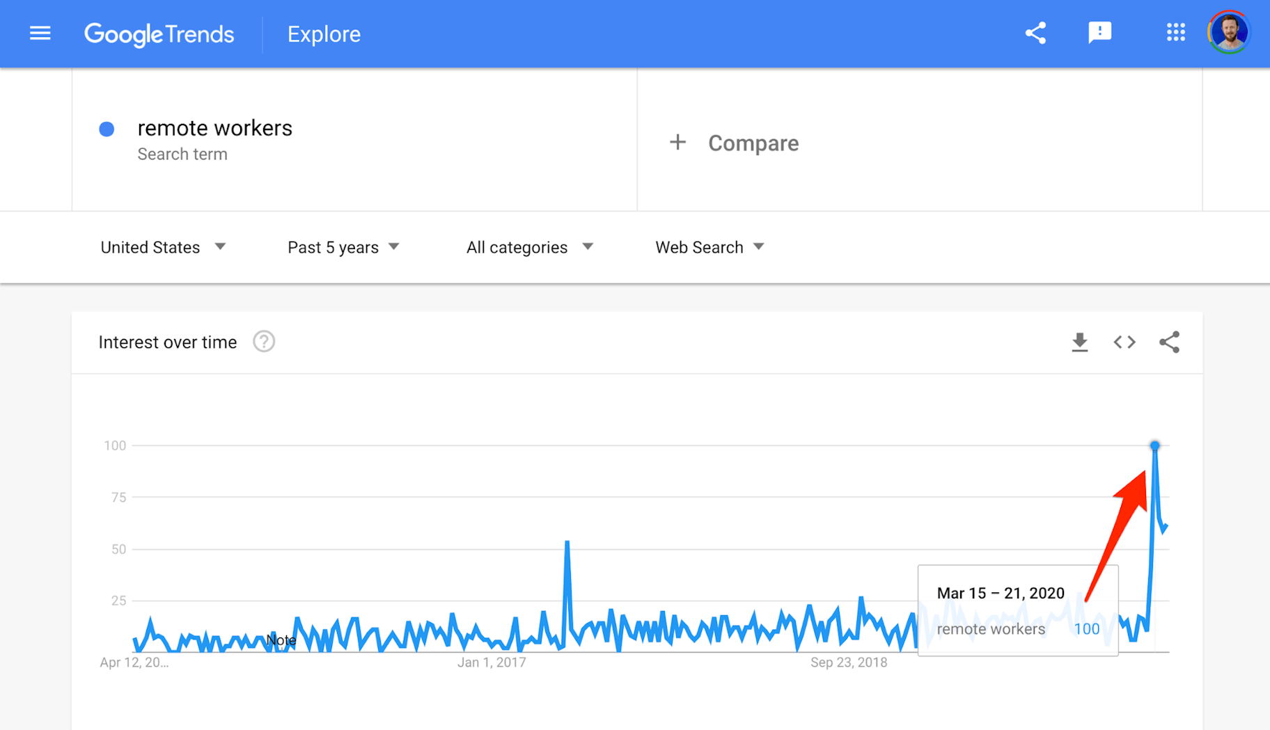 谷歌趋势