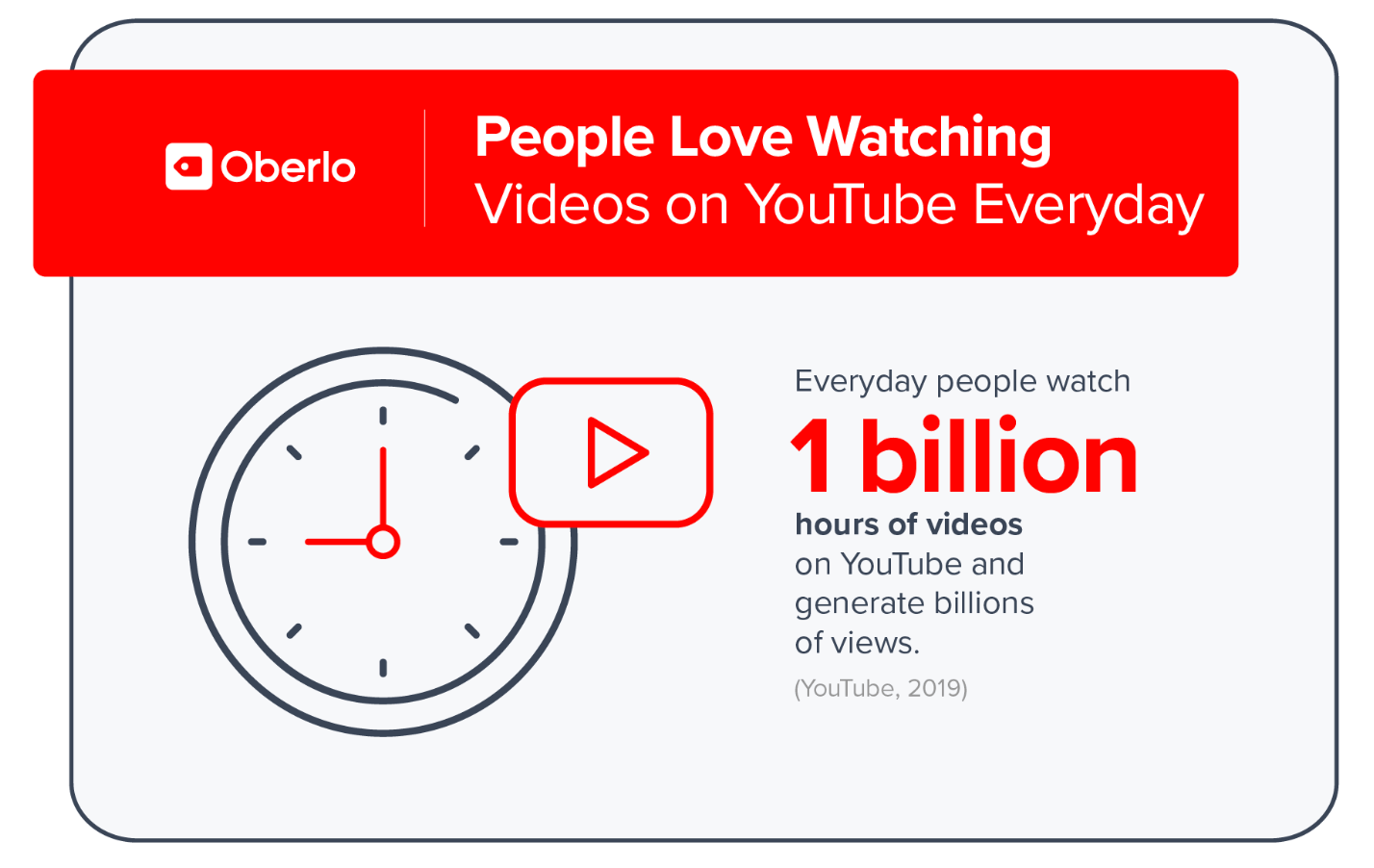 YouTube 10亿小时的视频观看量