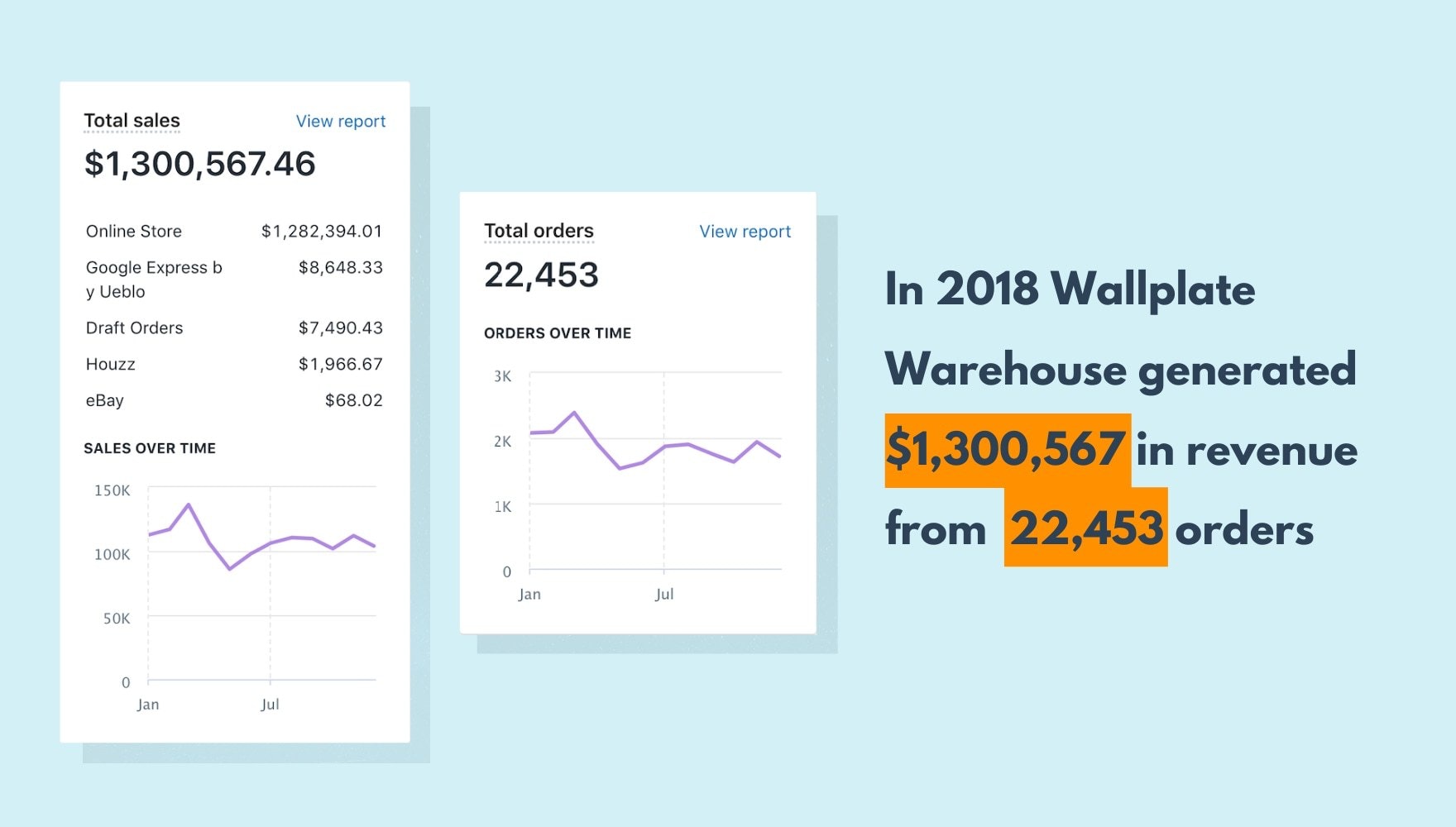 Wallplate Warehouse数据截图