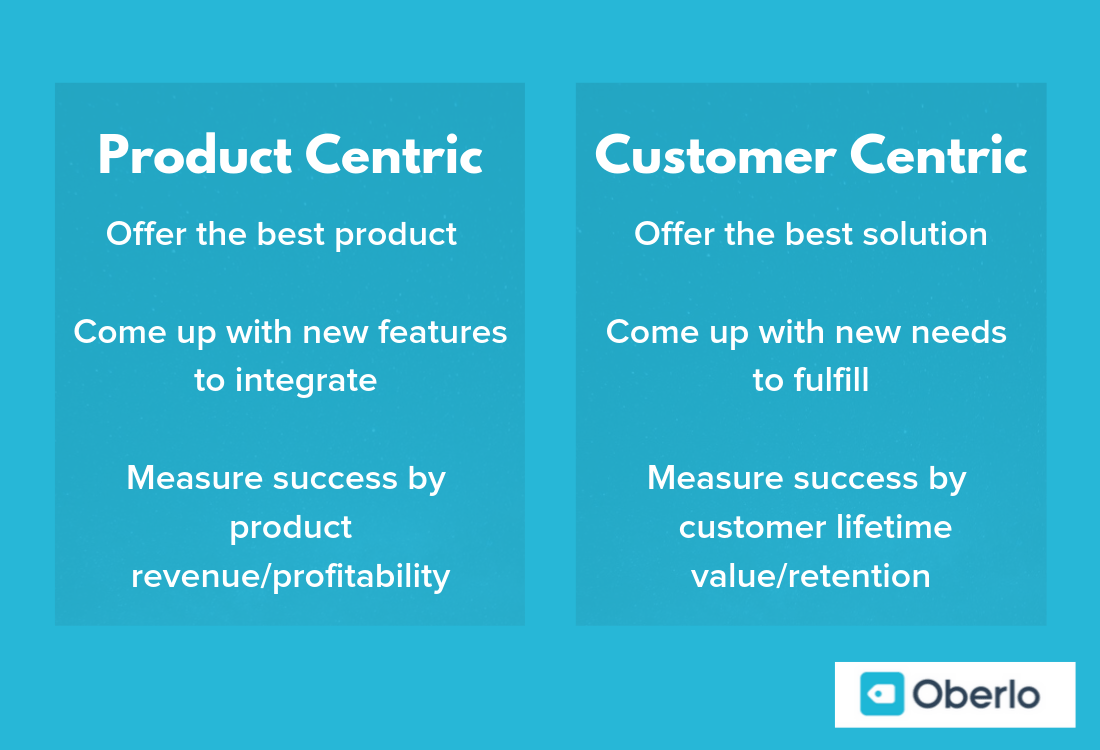 产品为中心vs.客户为中心
