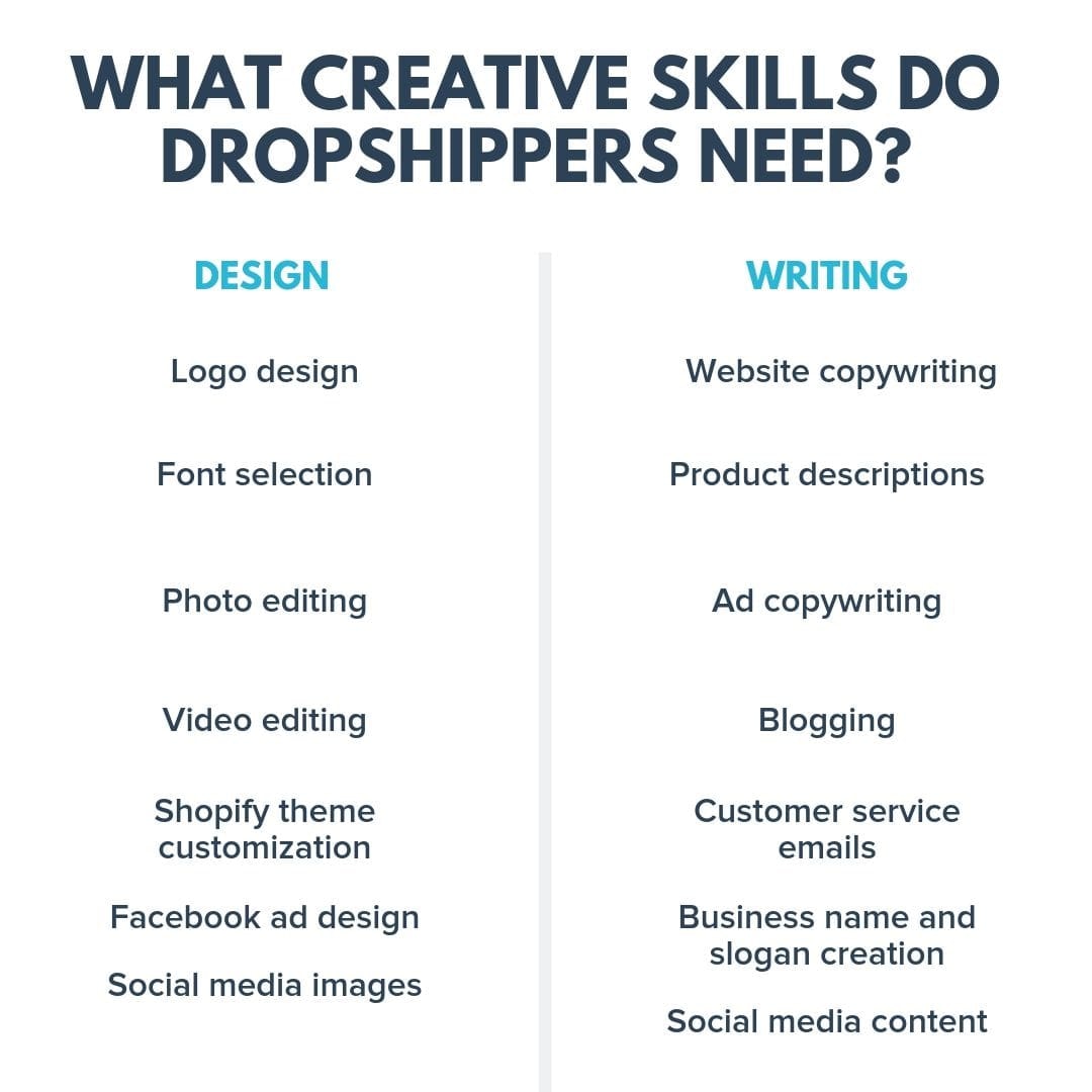 dropshipper需要什么创意技能?