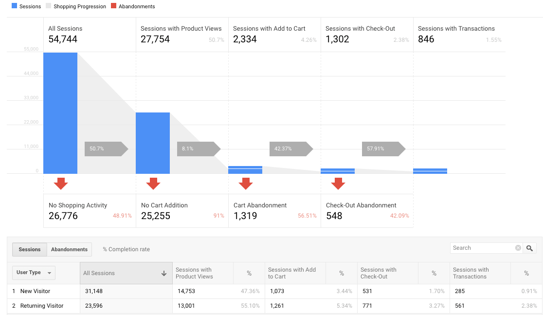 安装谷歌Analytics Shopify