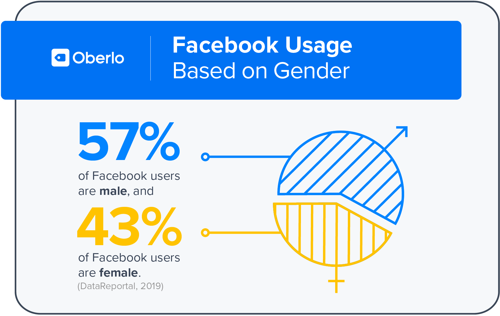Facebook性别用户角色