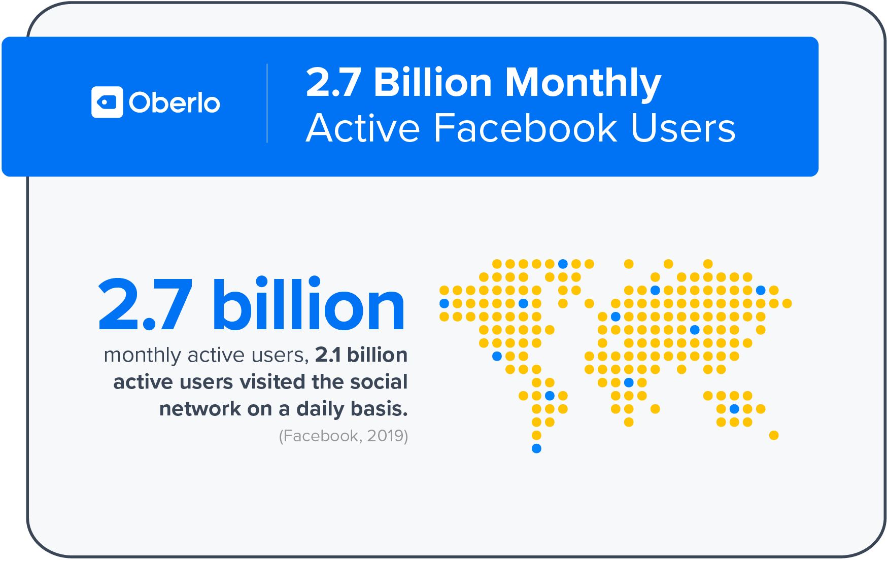 有多少人使用facebook
